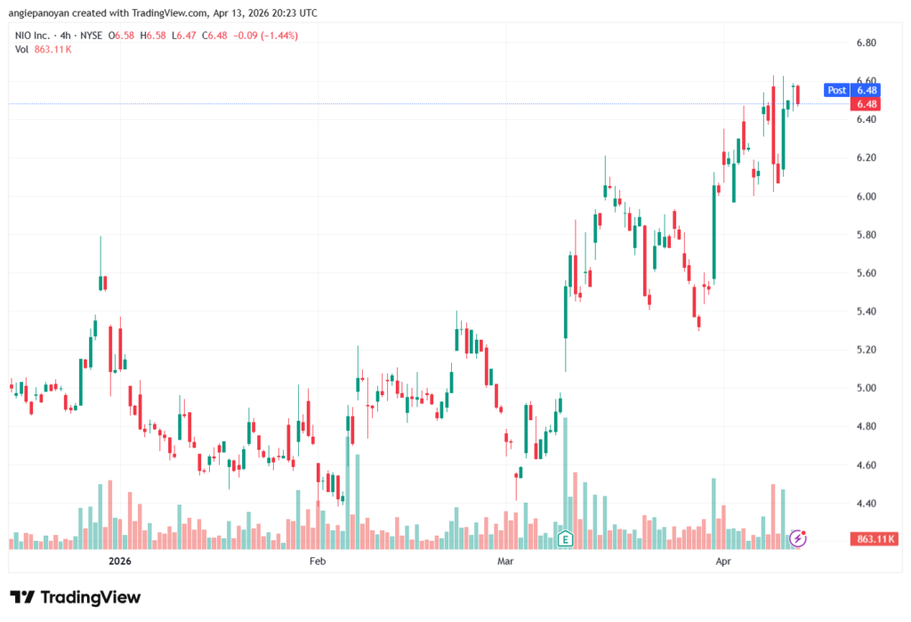 تحليل سهم نيو NIO-14-04-2026