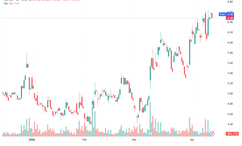تحليل سهم نيو NIO-14-04-2026
