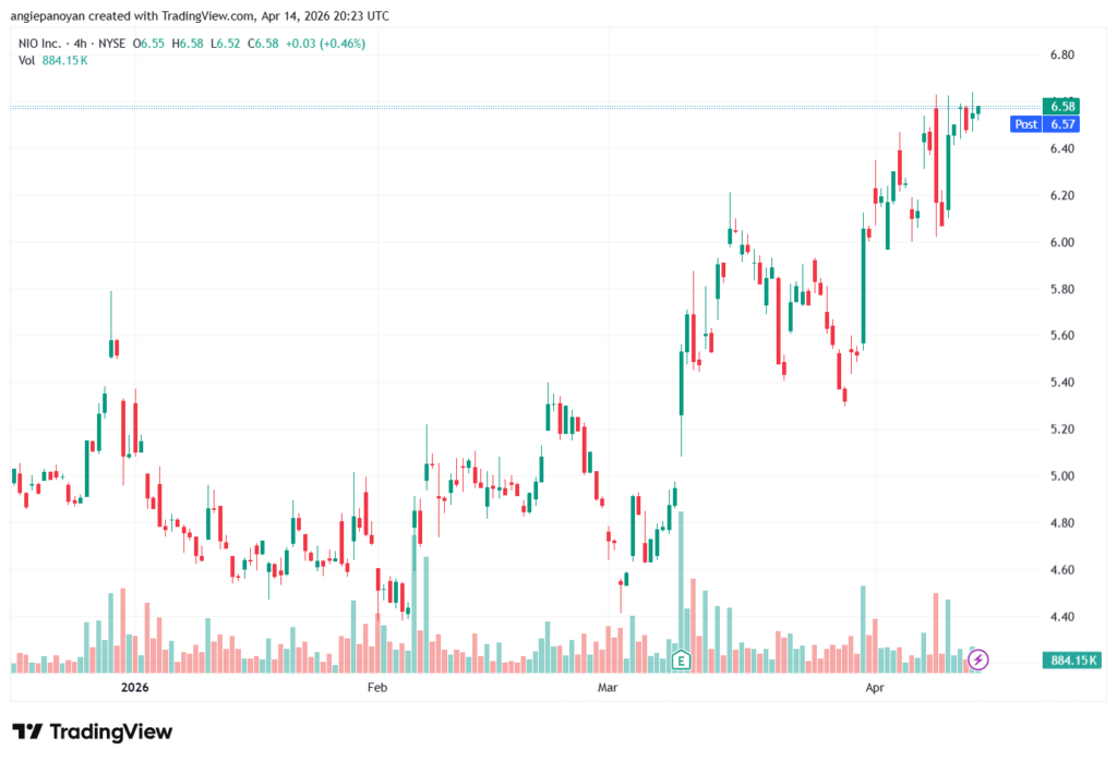 تحليل سهم نيو NIO-15-04-2026