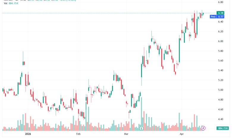 تحليل سهم نيو NIO-15-04-2026