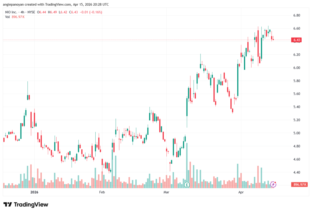 تحليل سهم نيو NIO-16-04-2026