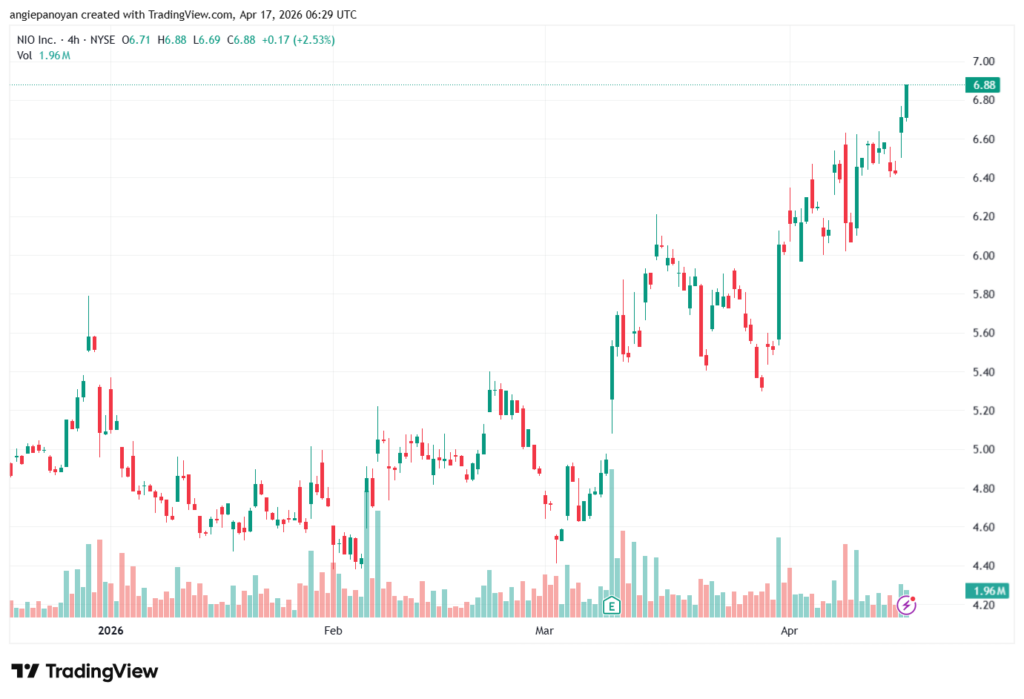 تحليل سهم نيو NIO-17-04-2026