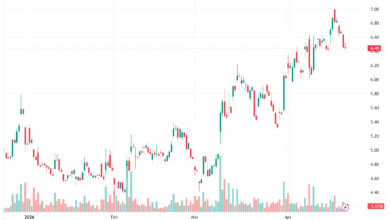 تحليل سهم نيو NIO-22-04-2026