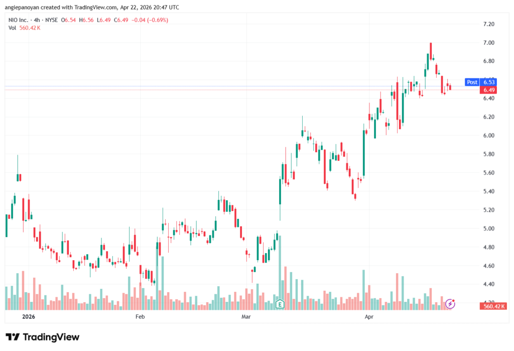 تحليل سهم نيو NIO-23-04-2026