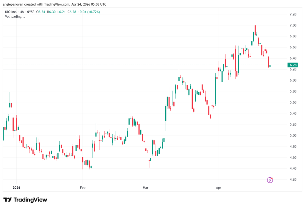 تحليل سهم نيو NIO-24-04-2026