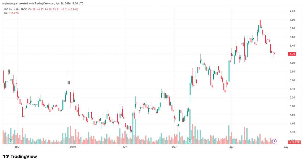 تحليل سهم نيو NIO-27-04-2026