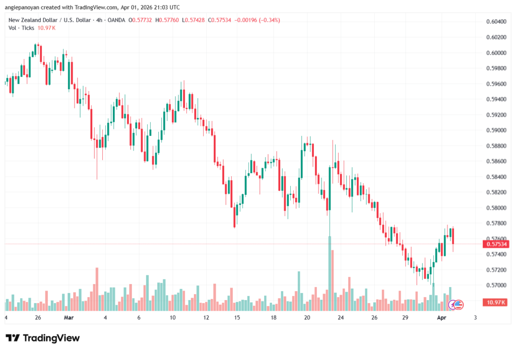 تحليل-NZDUSD-02-04-2026