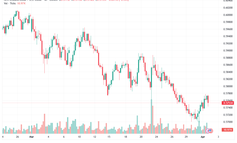 تحليل-NZDUSD-02-04-2026