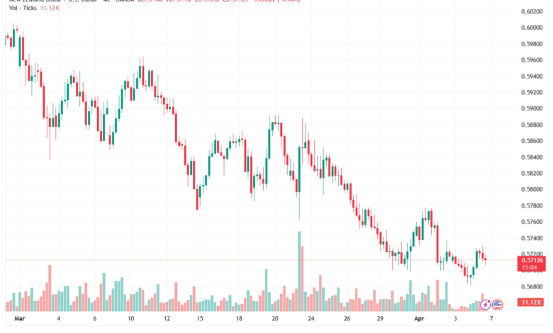 تحليل-NZDUSD-07-04-2026