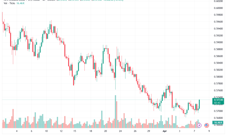 تحليل-NZDUSD-08-04-2026