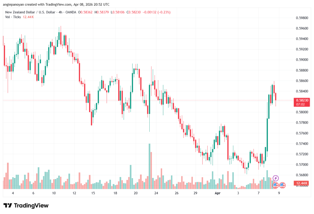 تحليل-NZDUSD-09-04-2026