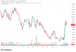 تحليل-NZDUSD-09-04-2026