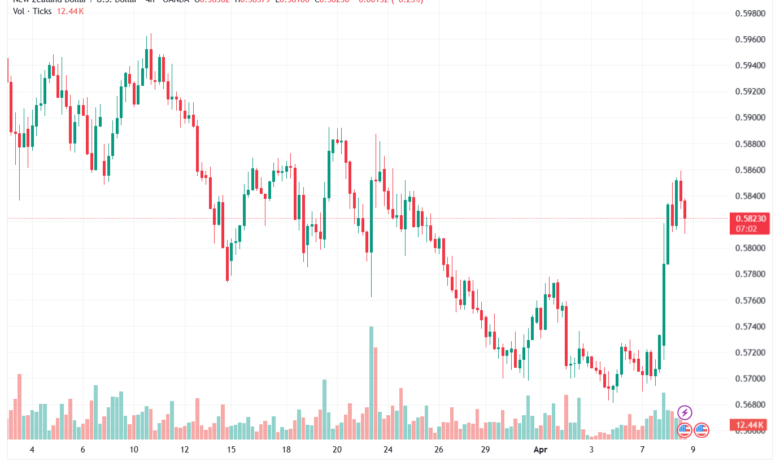 تحليل-NZDUSD-09-04-2026