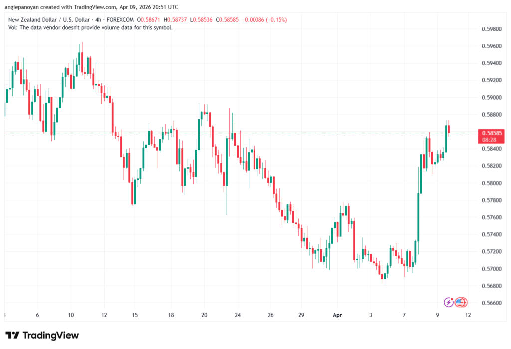 تحليل-NZDUSD-10-04-2026