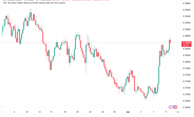 تحليل-NZDUSD-10-04-2026