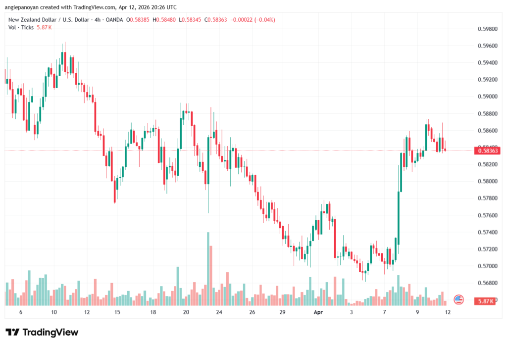 تحليل-NZDUSD-13-04-2026