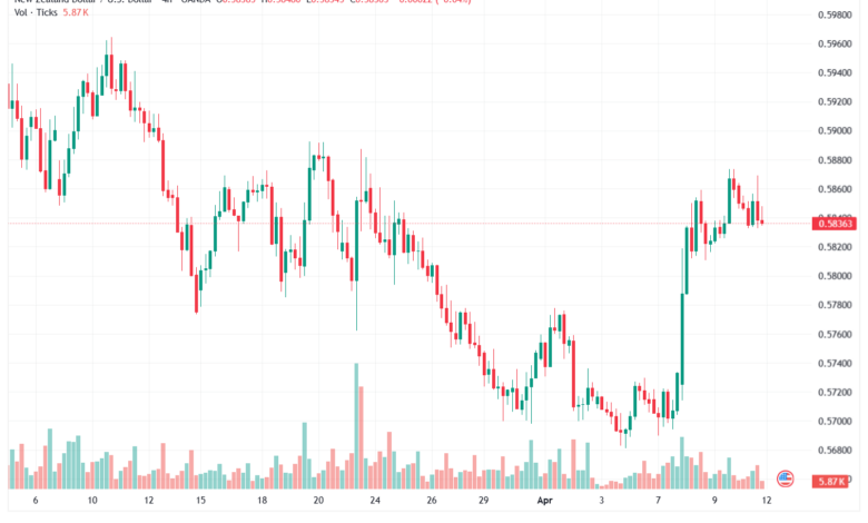 تحليل-NZDUSD-13-04-2026