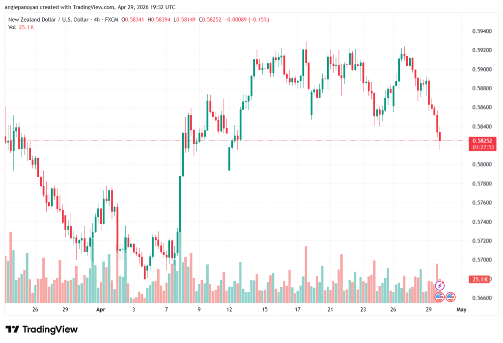 تحليل-NZDUSD-30-04-2026