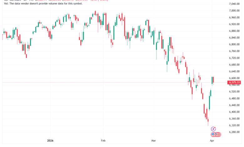 تحليل ستاندرد آند بورز 02-04-2026 S&P 500