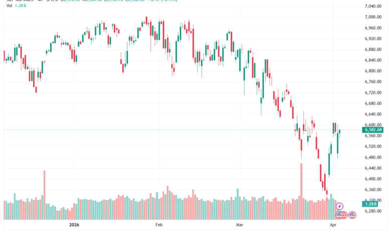 تحليل ستاندرد آند بورز 03-04-2026 S&P 500