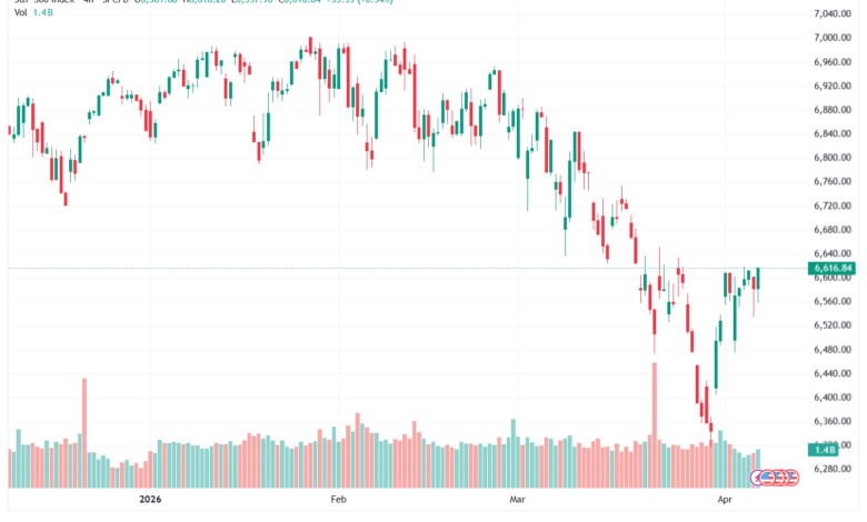تحليل ستاندرد آند بورز 08-04-2026 S&P 500