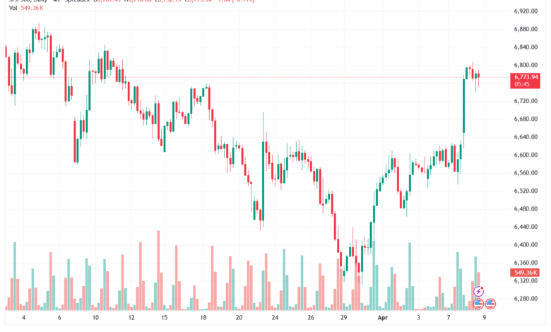 تحليل ستاندرد آند بورز 09-04-2026 S&P 500