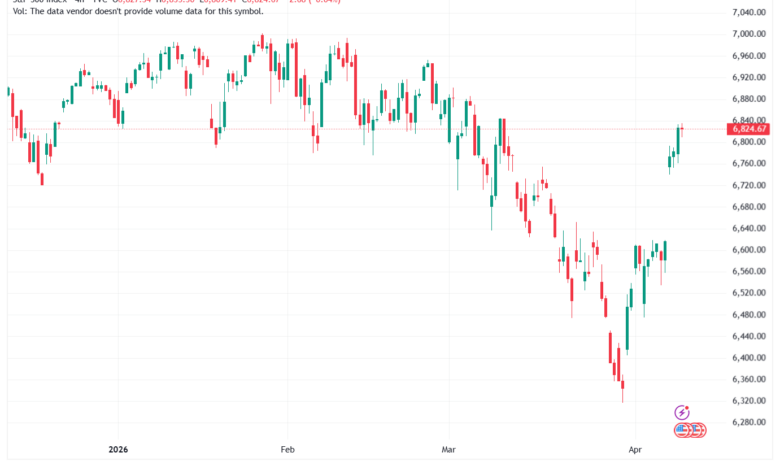 تحليل ستاندرد آند بورز 10-04-2026 S&P 500