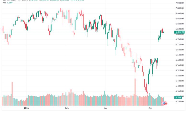 تحليل ستاندرد آند بورز 13-04-2026 S&P 500