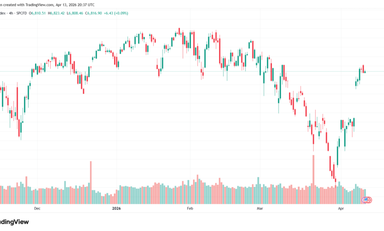 تحليل ستاندرد آند بورز 14-04-2026 S&P 500
