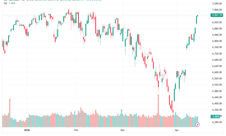 تحليل ستاندرد آند بورز 15-04-2026 S&P 500