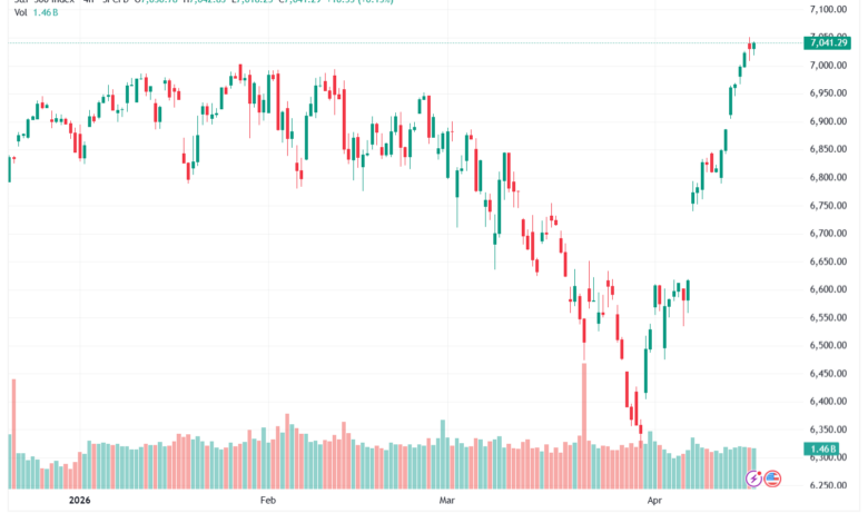 تحليل ستاندرد آند بورز 17-04-2026 S&P 500