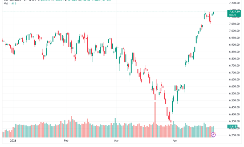 تحليل ستاندرد آند بورز 23-04-2026 S&P 500