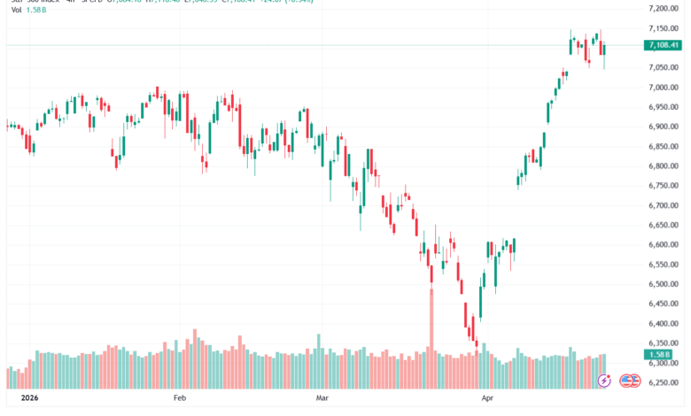تحليل ستاندرد آند بورز 24-04-2026 S&P 500