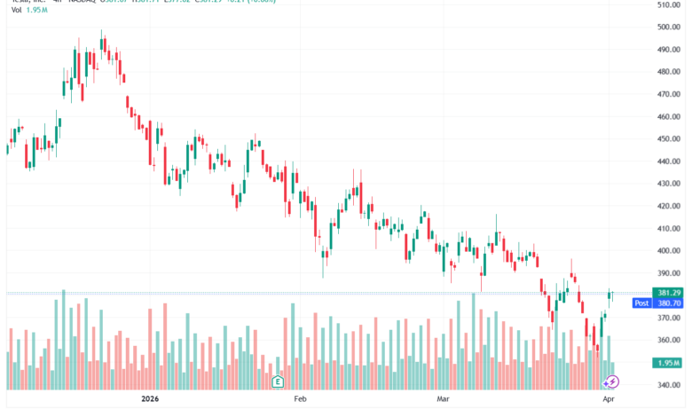 تحليل سهم تسلا الفني TSLA -02-04-2026