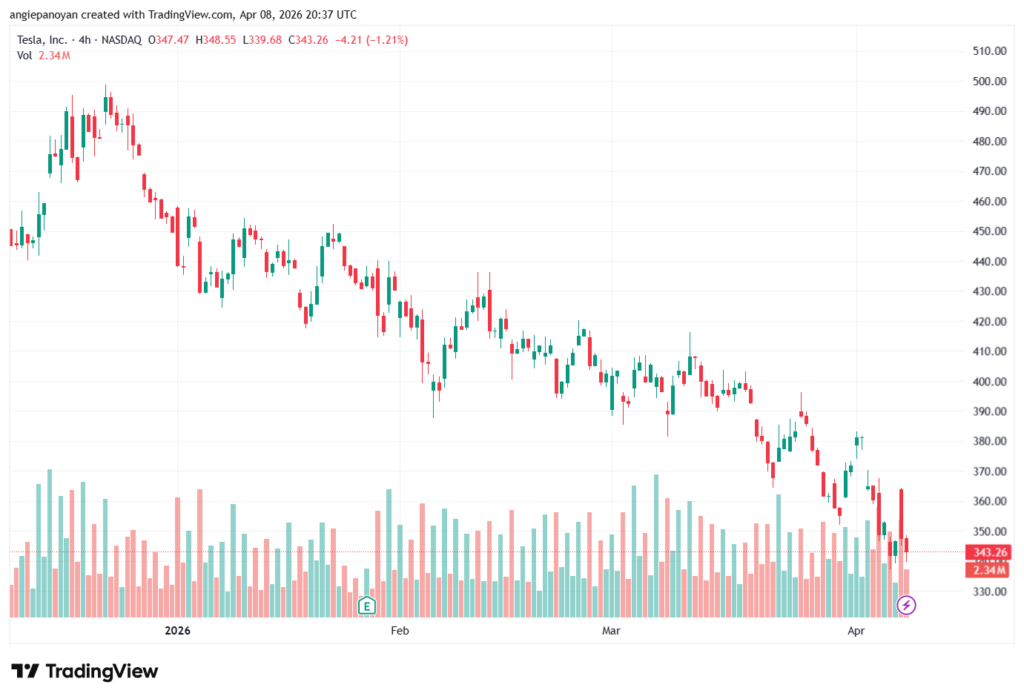تحليل سهم تسلا الفني TSLA -09-04-2026