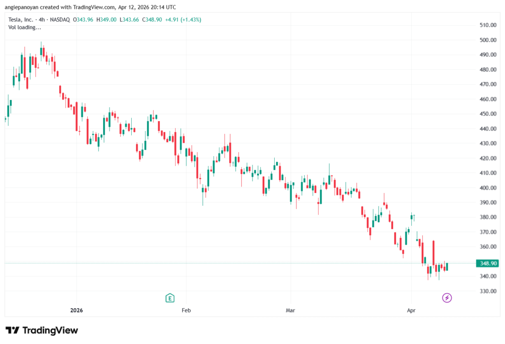 تحليل سهم تسلا الفني TSLA-13-04-2026