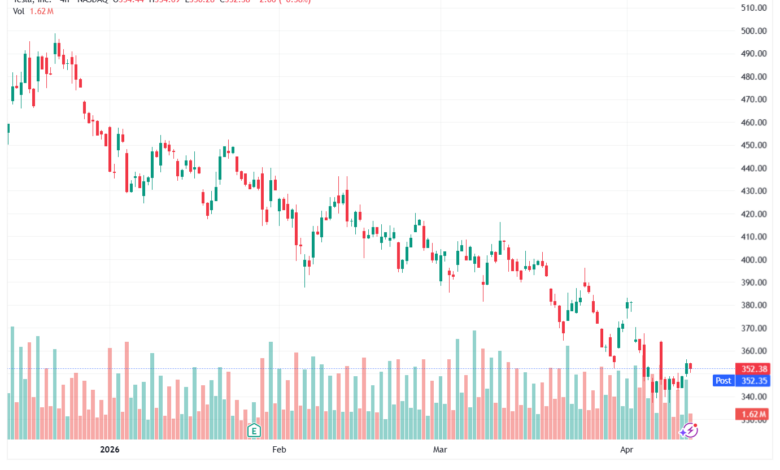 تحليل سهم تسلا الفني TSLA-14-04-2026