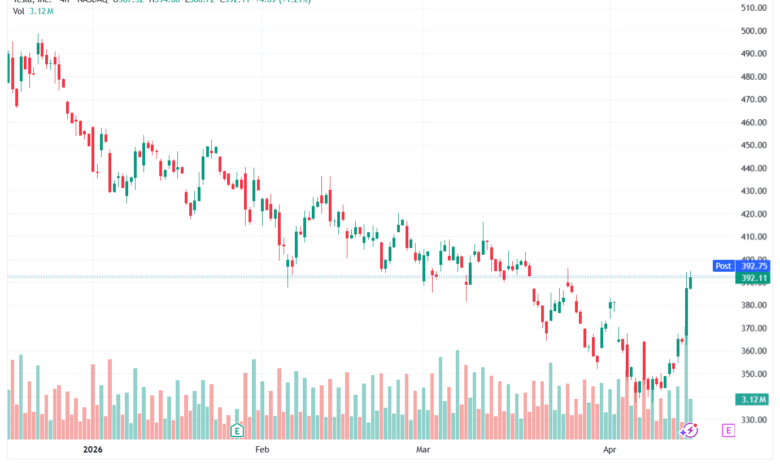 تحليل سهم تسلا الفني TSLA-16-04-2026