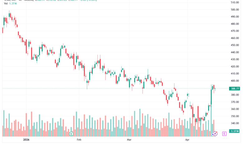 تحليل سهم تسلا الفني TSLA-17-04-2026