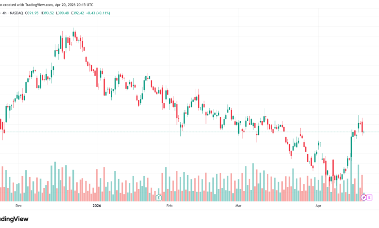 تحليل سهم تسلا الفني TSLA-21-04-2026