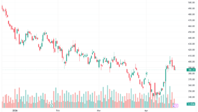 تحليل سهم تسلا الفني TSLA-22-04-2026