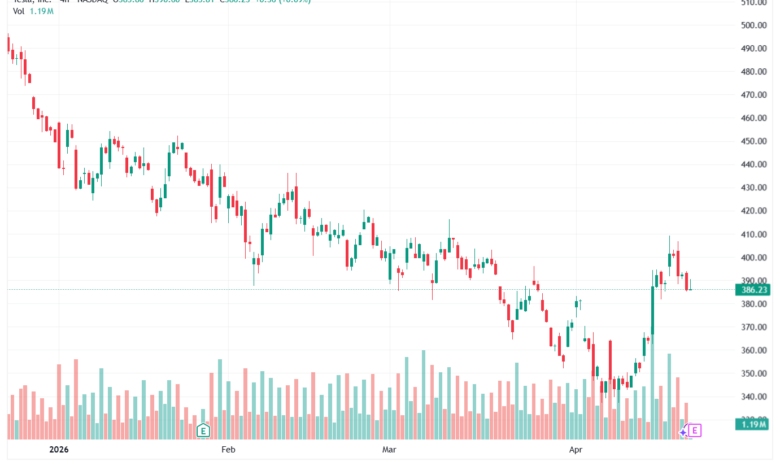تحليل سهم تسلا الفني TSLA-22-04-2026