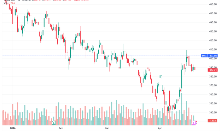 تحليل سهم تسلا الفني TSLA-23-04-2026