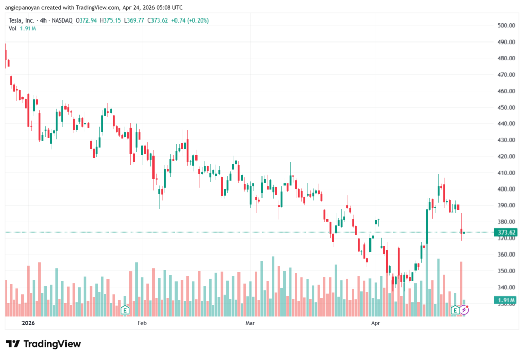 تحليل سهم تسلا الفني TSLA-24-04-2026