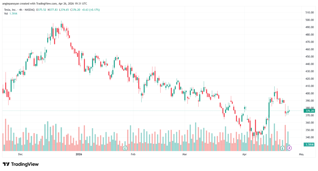 تحليل سهم تسلا الفني TSLA-27-04-2026