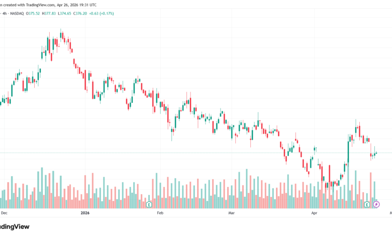 تحليل سهم تسلا الفني TSLA-27-04-2026