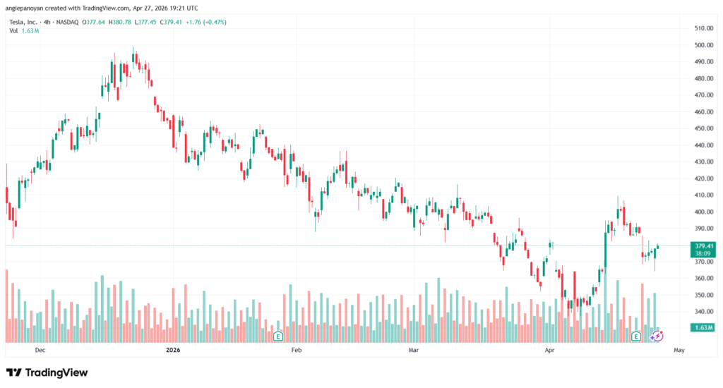 تحليل سهم تسلا الفني TSLA-28-04-2026