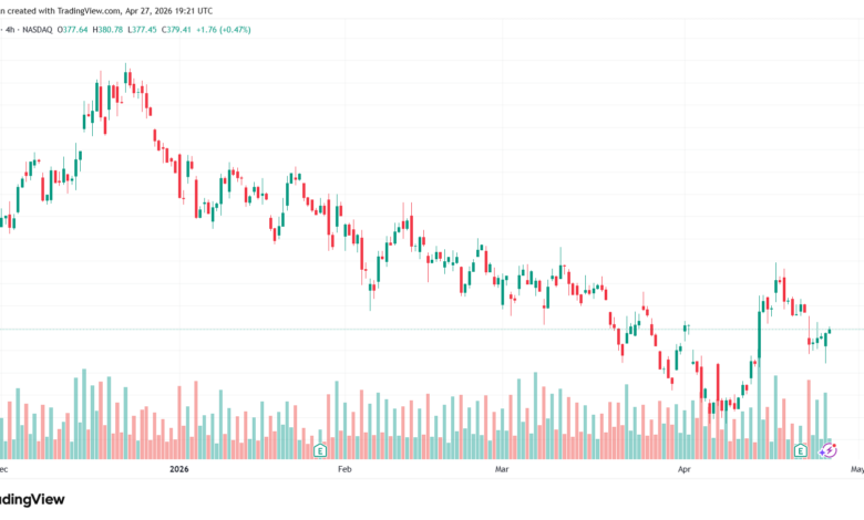تحليل سهم تسلا الفني TSLA-28-04-2026