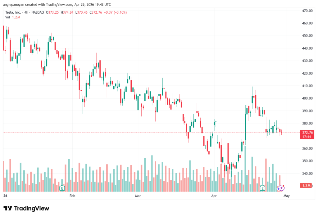 تحليل سهم تسلا الفني TSLA-30-04-2026