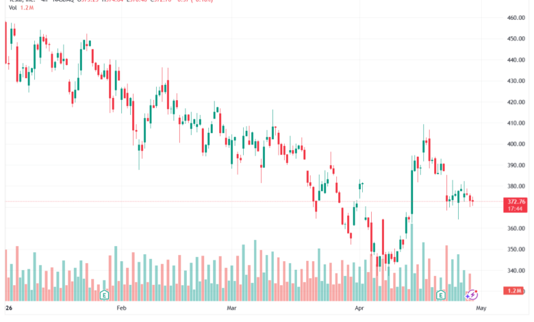 تحليل سهم تسلا الفني TSLA-30-04-2026